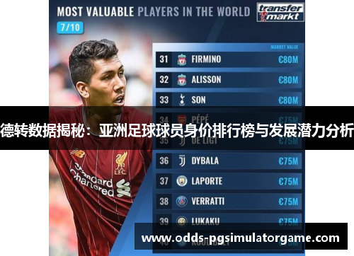 德转数据揭秘：亚洲足球球员身价排行榜与发展潜力分析