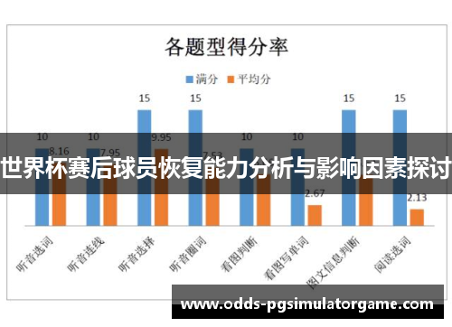 世界杯赛后球员恢复能力分析与影响因素探讨 世界杯赛后球员恢复能力分析与影响因素探讨