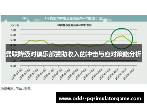 曼联降级对俱乐部赞助收入的冲击与应对策略分析 曼联降级对俱乐部赞助收入的冲击与应对策略分析