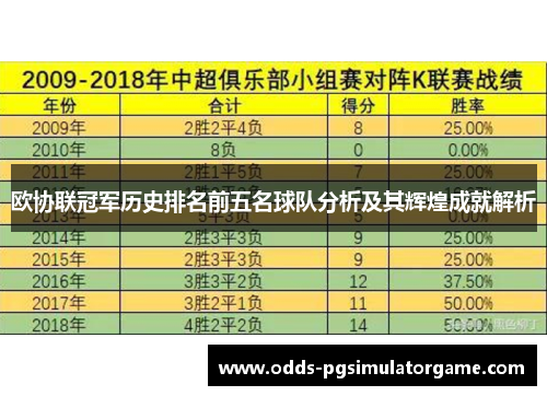欧协联冠军历史排名前五名球队分析及其辉煌成就解析